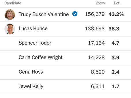 Thank you to everyone that voted for me. My win doesn’t have to look like anyone else’s win. I won🏆