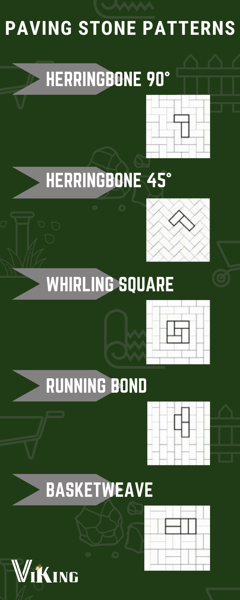 paving stone pattern ideas infographic