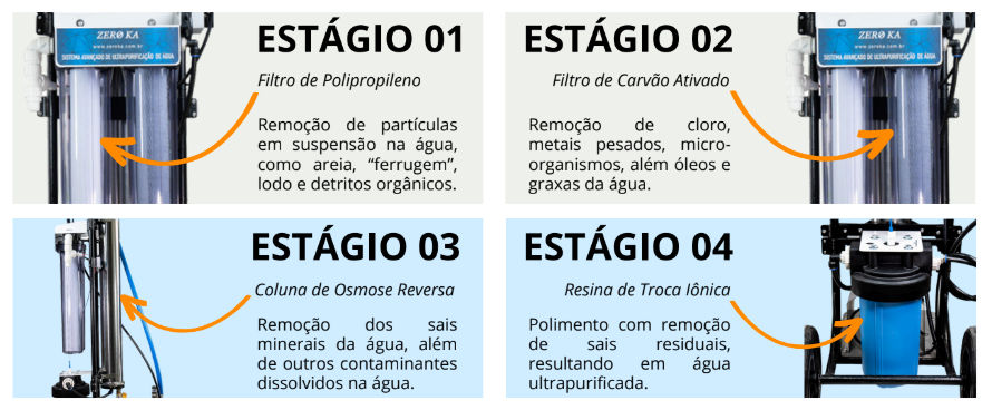 Aplicações da Água Desmineralizada Ultrapura Zero Ka em Laboratórios e Indústrias Químicas