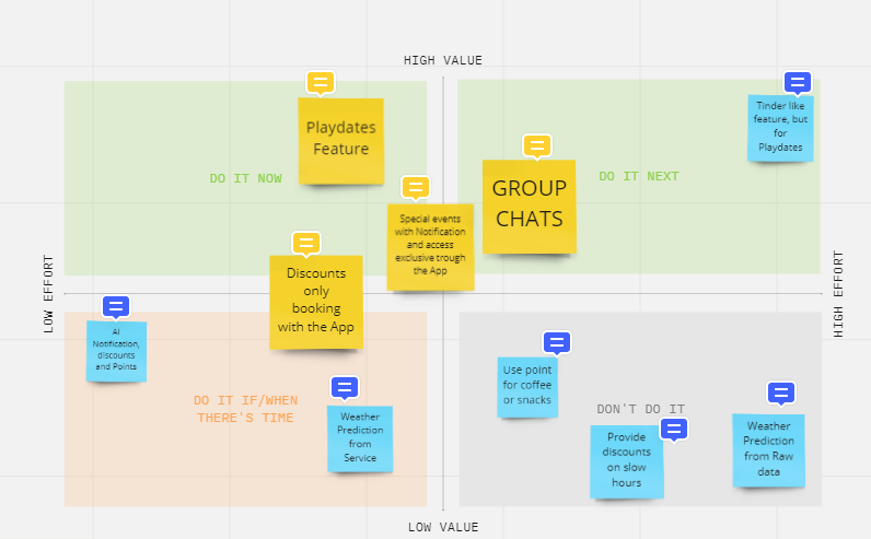 Feature Prioritization Frame 2