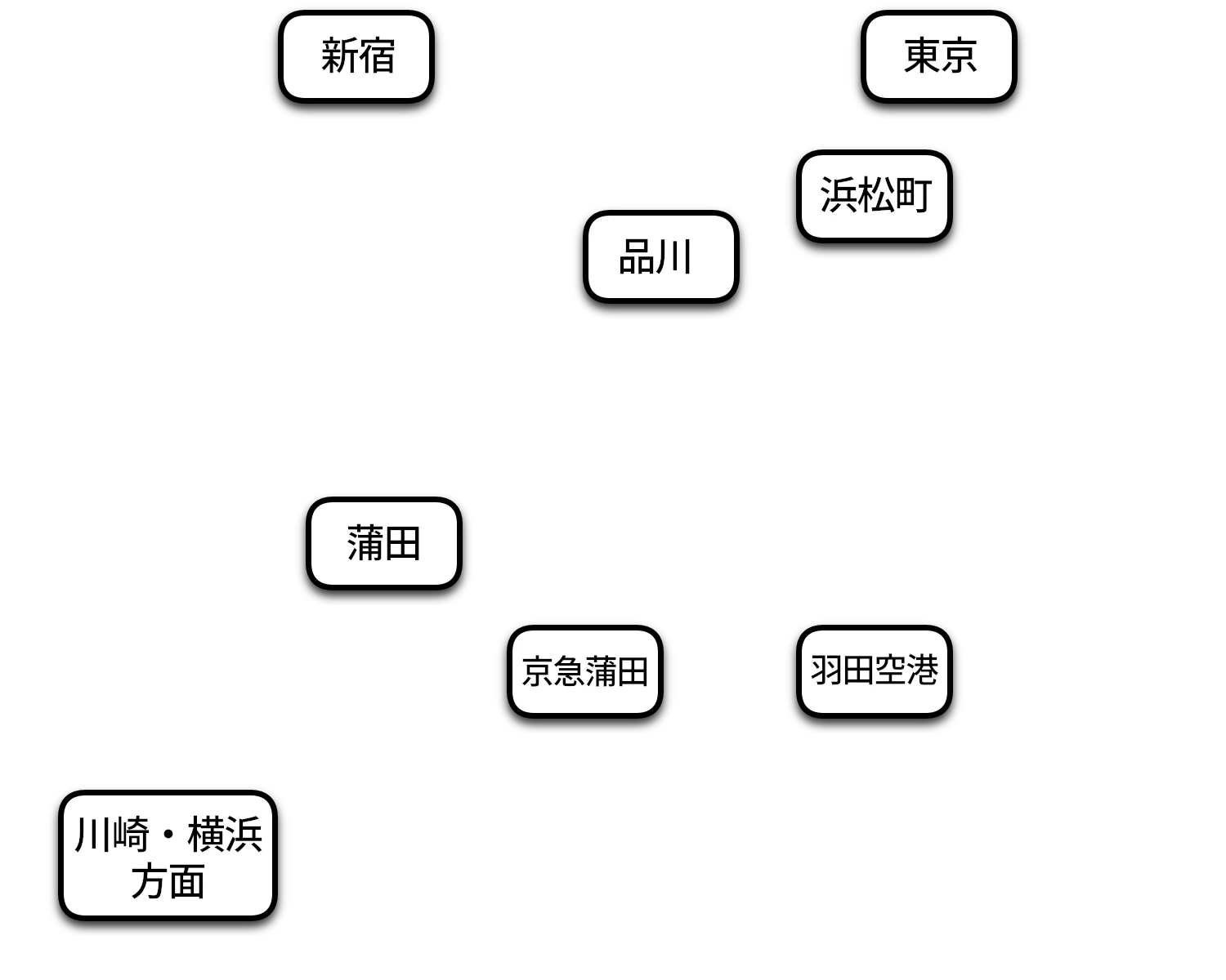 店舗の簡易アクセスマップの代表的な駅