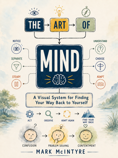 The Art of Mind