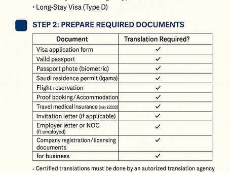 How to Apply for a Slovakia Visa from Saudi Arabia — Step-by-Step (+Required Translation)