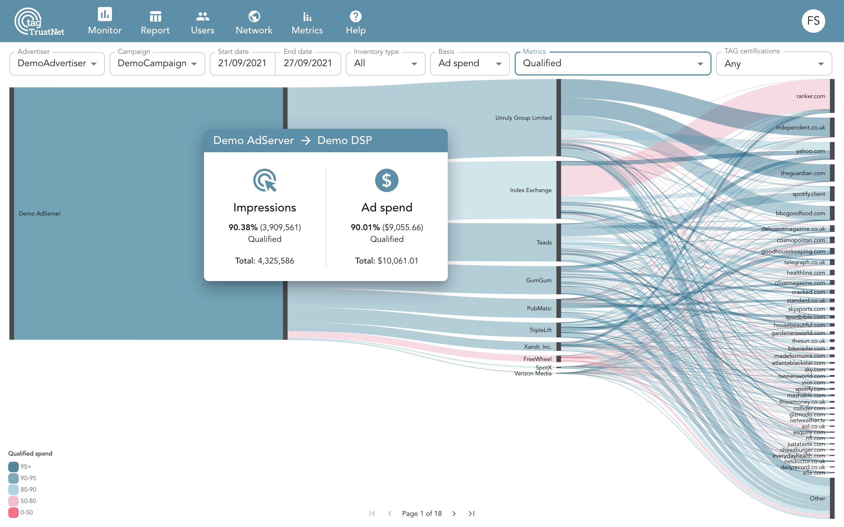 Fiducia programmatic advertising supply chain transparency platform