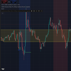 AMDX London and US Session AI