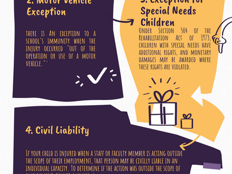 Can A School be Held Accountable? [Infographic]
