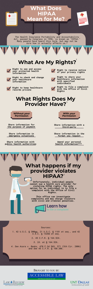 What is HIPAA? Your Right To Have Your Health Information Kept Private [Infographic]