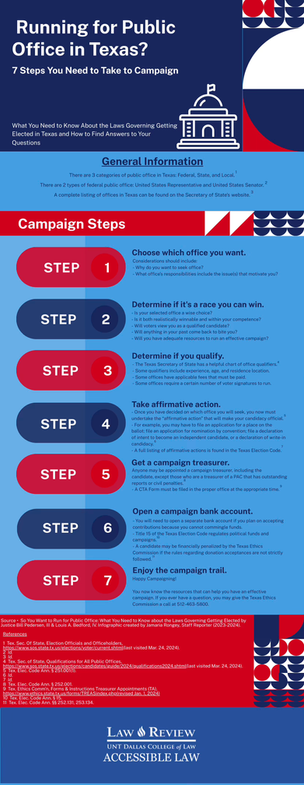 Running for Public Office in Texas? [Infographic]