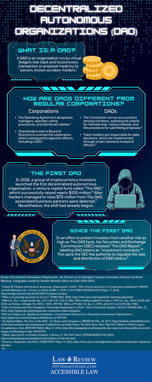 Decentralized Autonomous Organizations: An Overview of an Emerging Corporate Governance Structure [Infographic]