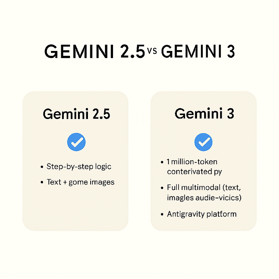 Gemini 3 vs Gemini 2.5