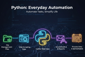 Beginner: Chapter 6 - Using Python for Everyday Automation | The GPM