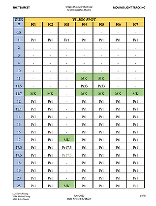 TMPT ML Tracking.png