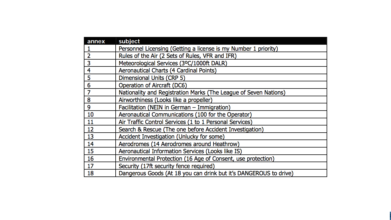 ICAO Annexes