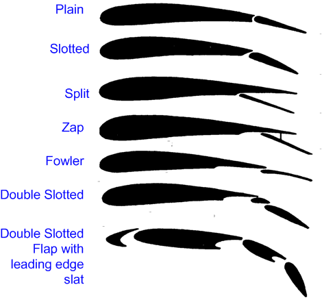 Trailing Edge Flaps