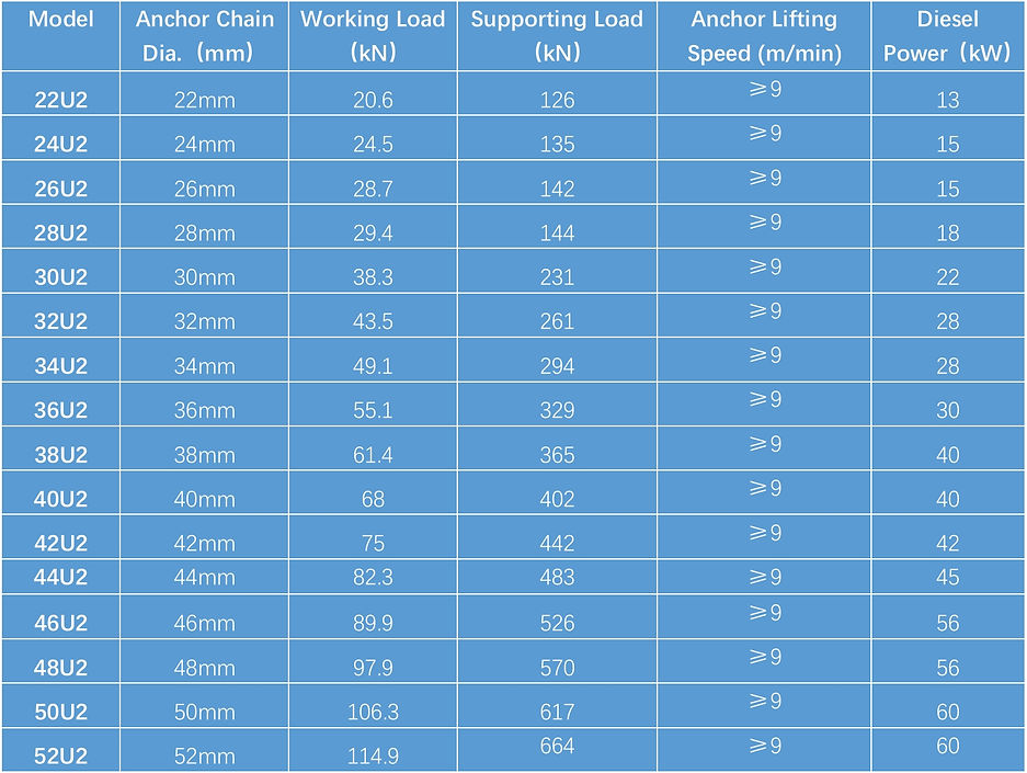 diesel-marine-winch-parameters