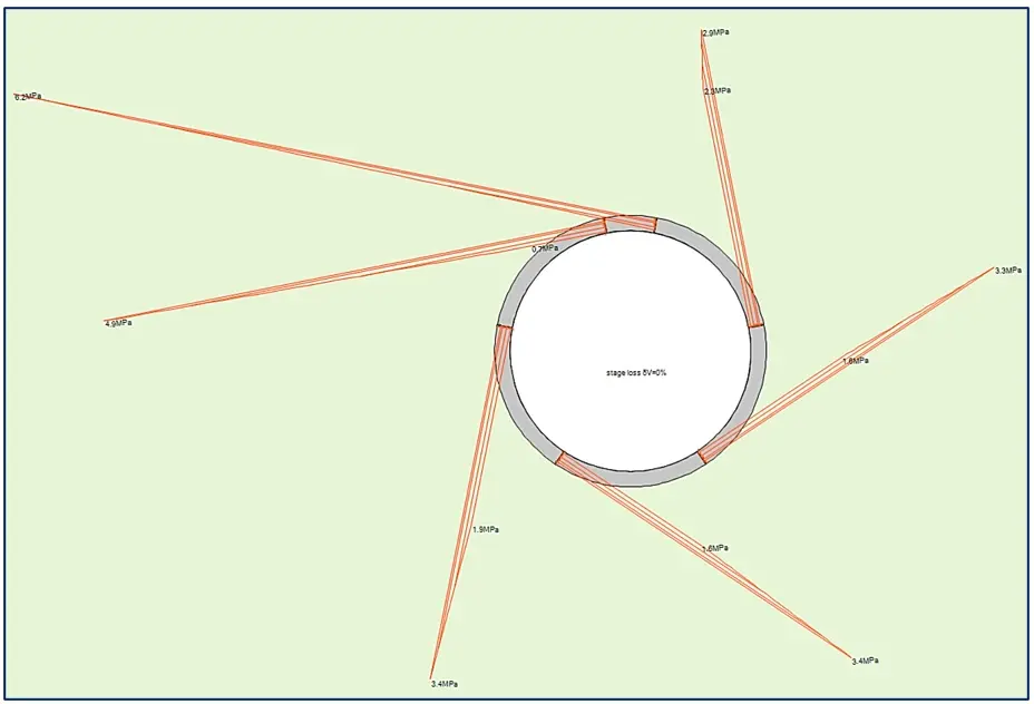 Segmental joint stress vectors and volume loss Stage 3 - DeepEX