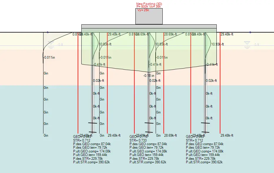 Analysis results: Pile moment & displacement graphs, pile cap settlement (center of the cap)