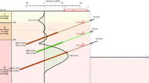 Optimizing an Anchored Excavation Design with DeepEX - Deep excavation