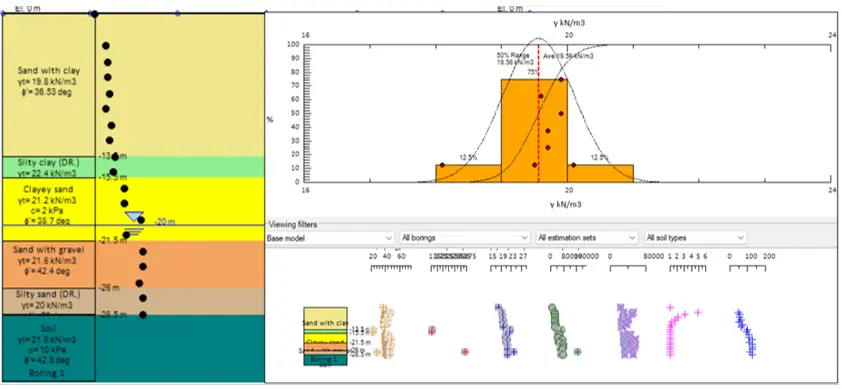 Soil properties estimation - Statistical analysis in DeepEX