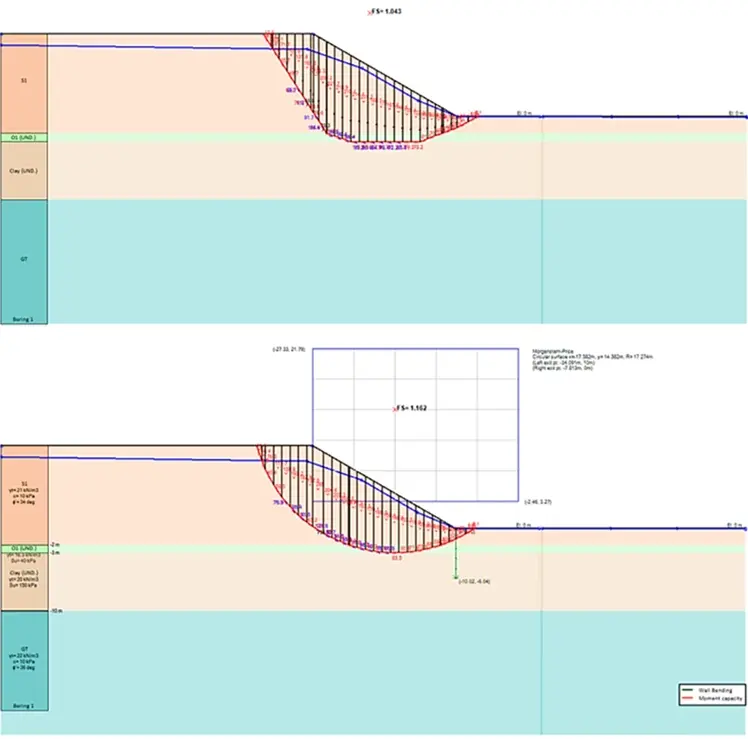 Slope stability analyses of stratified ground considering a non-circular and a circular slip surface in DeepEX