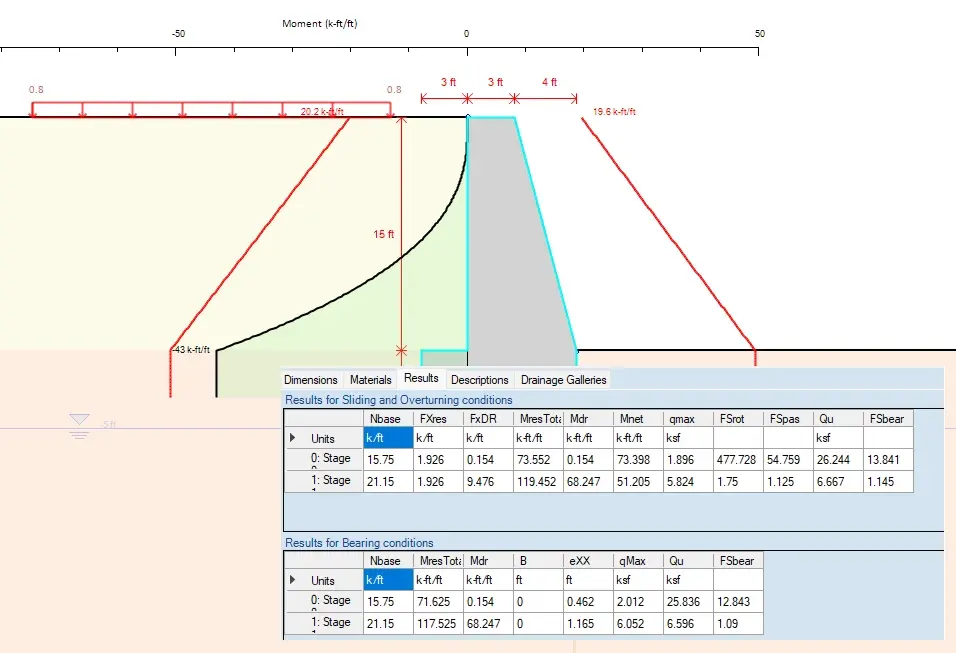 Gravity wall - Moment diagram and results for bearing, sliding and overturning conditions