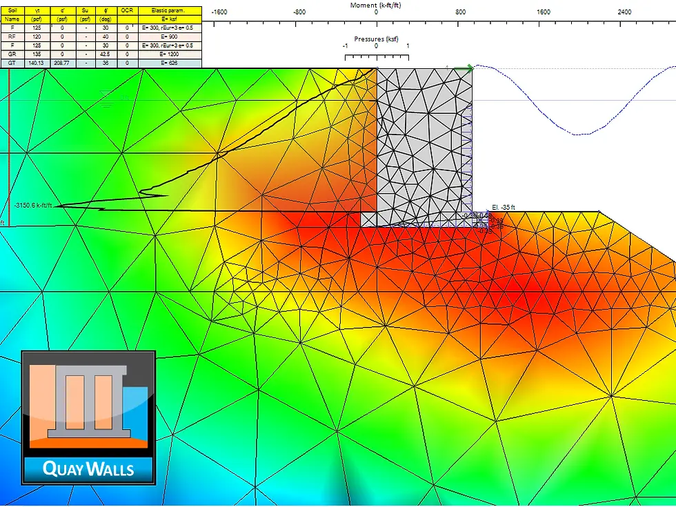 QuayWalls - Quay Walls Design
