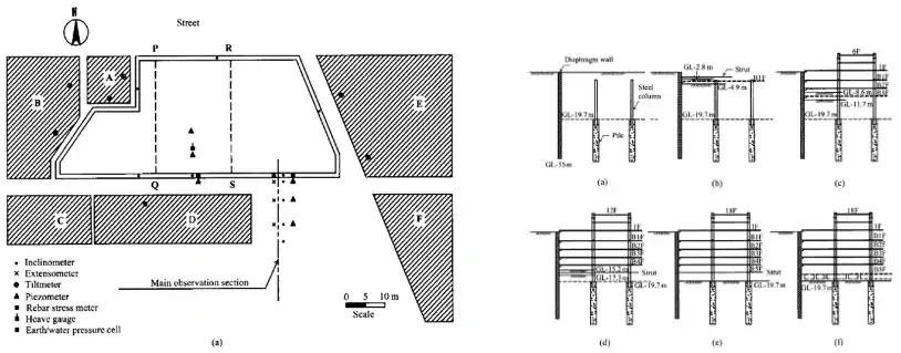 TNEC top-down excavation as presented in [Ou et al 2000]