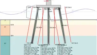Wave Loads on Marine Structures
