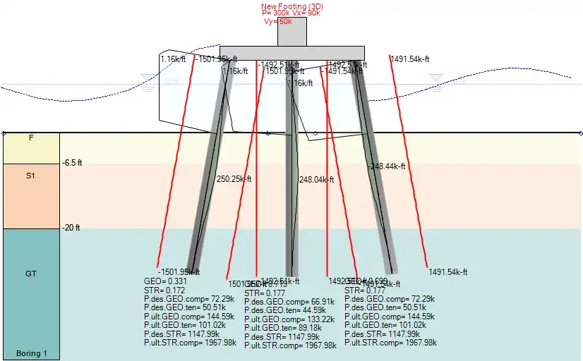 Wave loads on an offshore platform over foundation piles