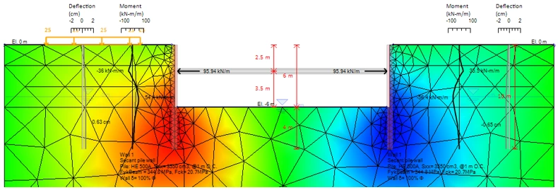 Fem Mesh Rentangular Example Rectangular Shape Excavation - LEM, NL, 2D &3D FEM Analysis