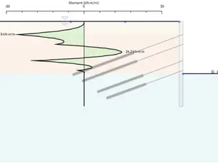 Reassessment of an Anchored Diaphragm Wall in Stiff London Clay