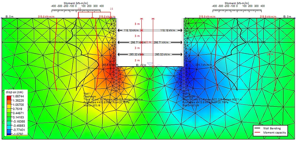 DeepEX FEM results: Wall Moments, support reactions, soil mass displacements