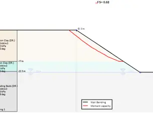 Long-Term Failure of a Cutting in Brown London Clay