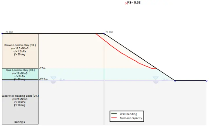 Long-Term Failure of a Cutting in Brown London Clay 