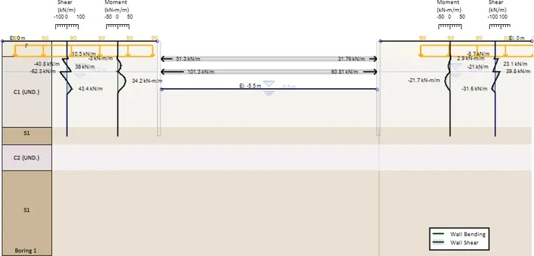 LEM results – wall moment and shear diagrams, support reactions (final stage)