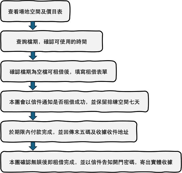 租借流程圖.jpg