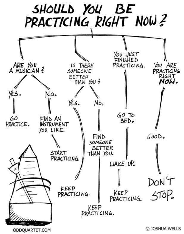 Should you be practicing right now? YES!