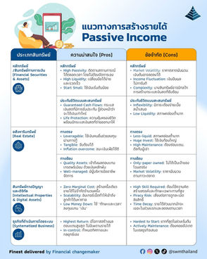แนวทางการสร้างรายได้ Passive Income