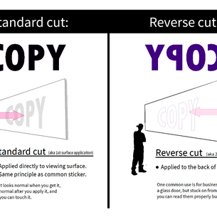 Standard and reverse cut vinyl.