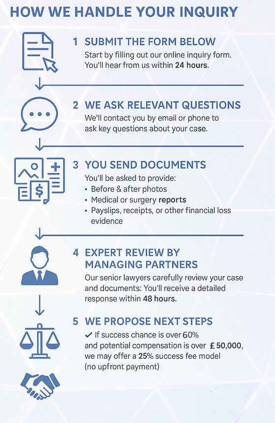 Medical Malpractice Claim Steps
