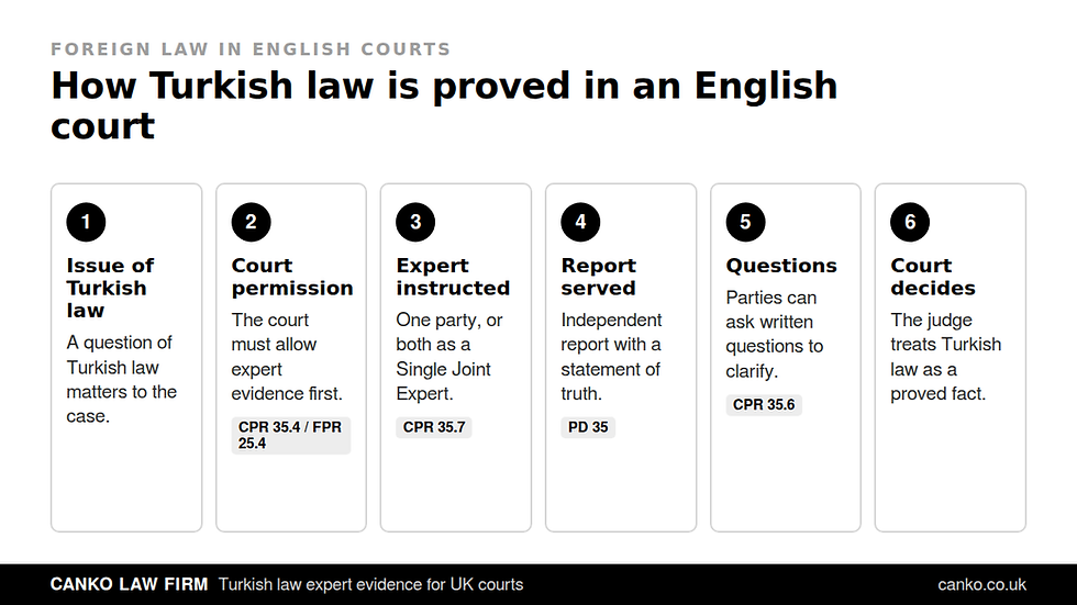 How Turkish law is proved in an English court