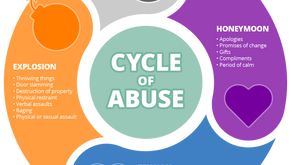 MEDICINE: Cycle of Abuse