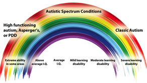 MEDICINE: "Adult"Medicine - Autism