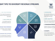'Navel Gazing' strategy for revenue generation