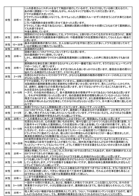 02-★コメント★アンサング・シンデレラ調査_007.jpg