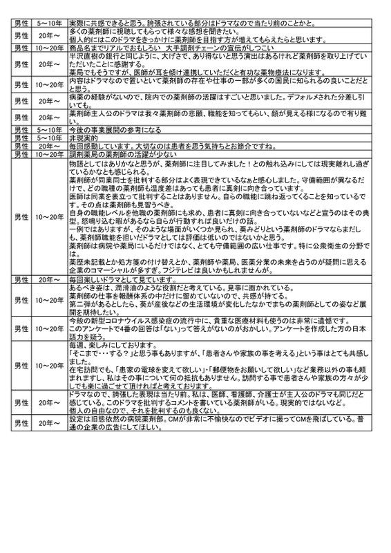 05-★コメント★アンサング・シンデレラ調査_010.jpg