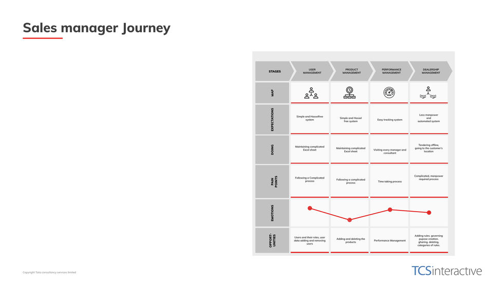 Toyota-SmartFi-CaseStudy_new_page-0018