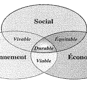 Quand les ONG bousculent les syndicats
