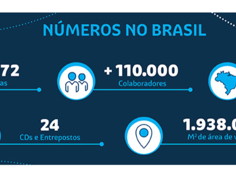Série CHECK in-out 05 - Da teoria à prática do conceito do Oceano Azul emgrandes players do varejo.