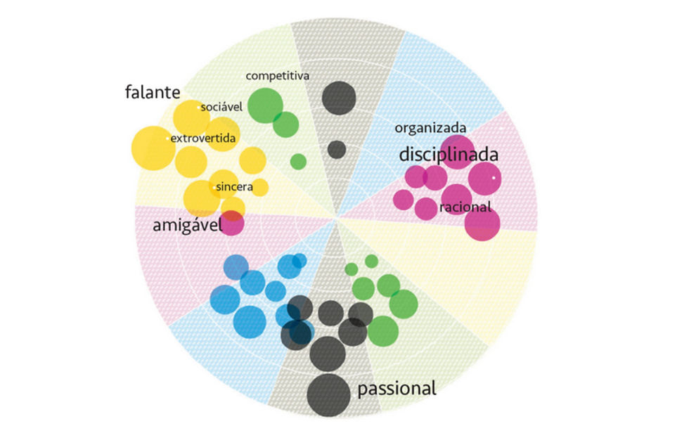 Série CHECK in-out 19 - Conhecimento especializado. Passo determinante para comportamentos de sucesso.